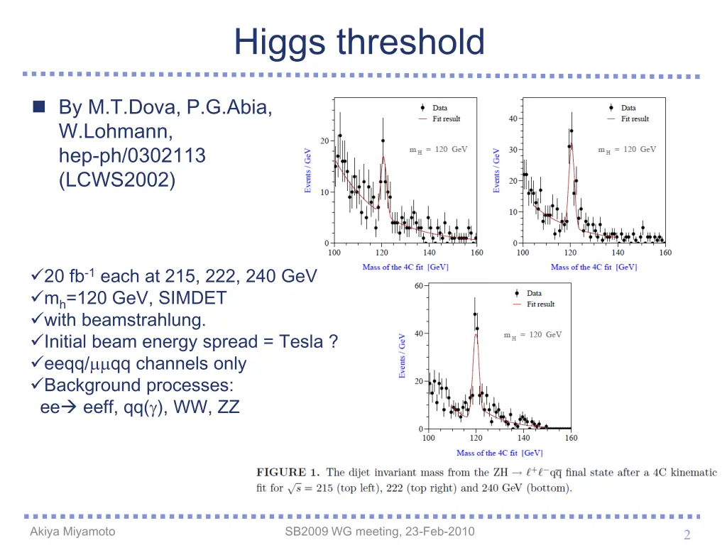 higgs threshold
