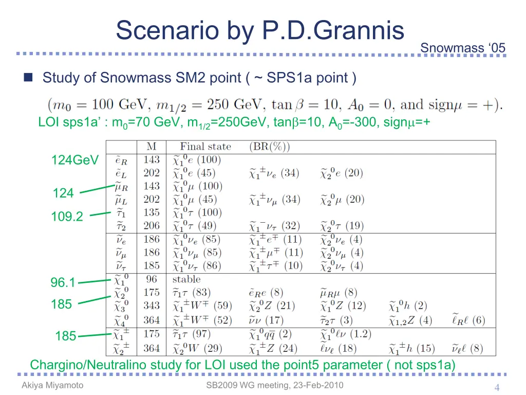 scenario by p d grannis