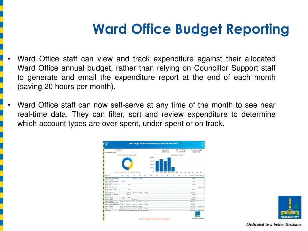 ward office budget reporting
