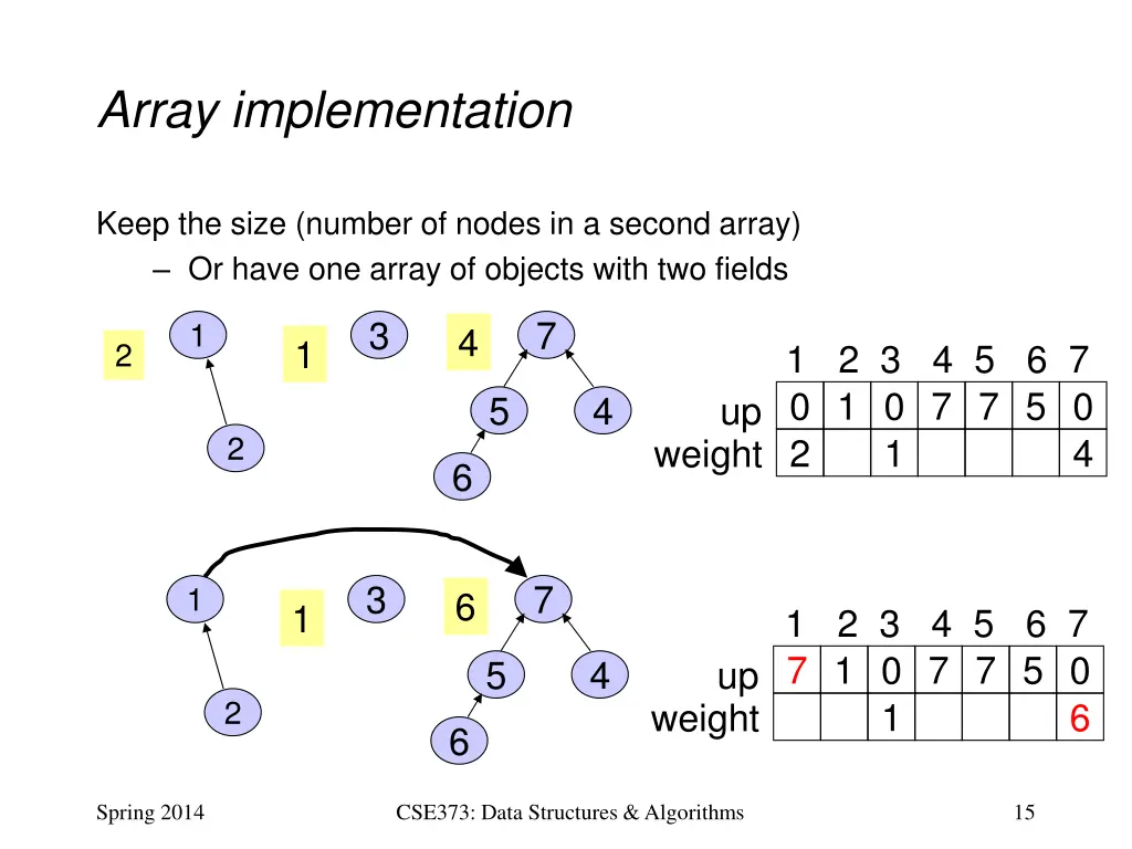 array implementation