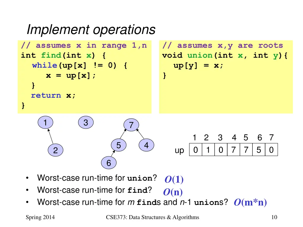 implement operations assumes x in range