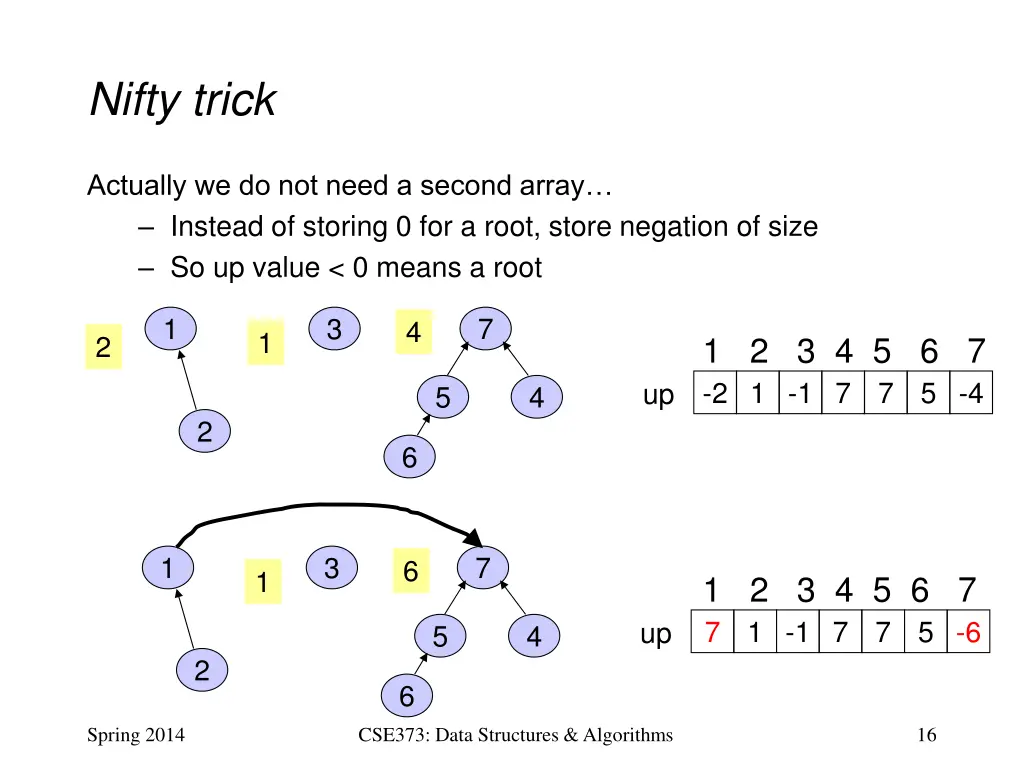 nifty trick