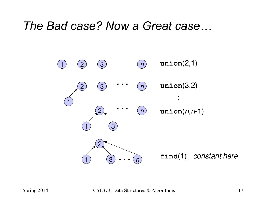 the bad case now a great case