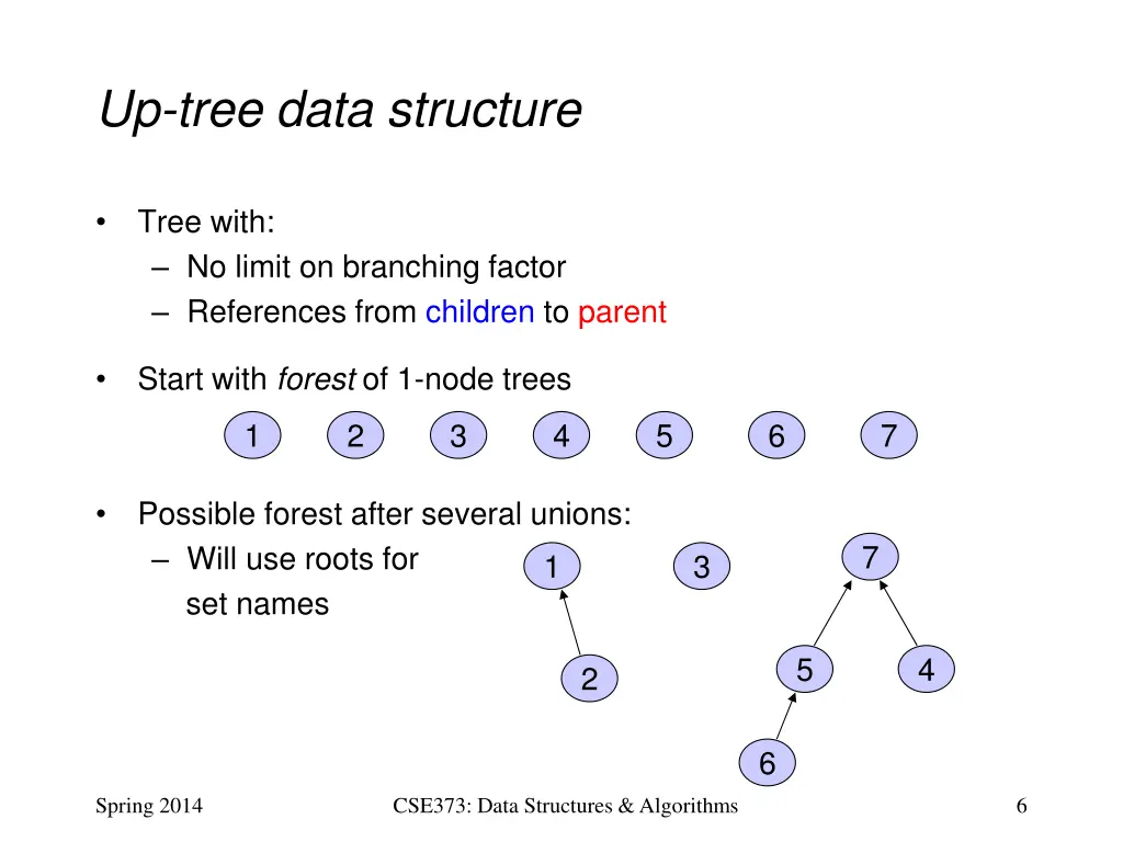 up tree data structure