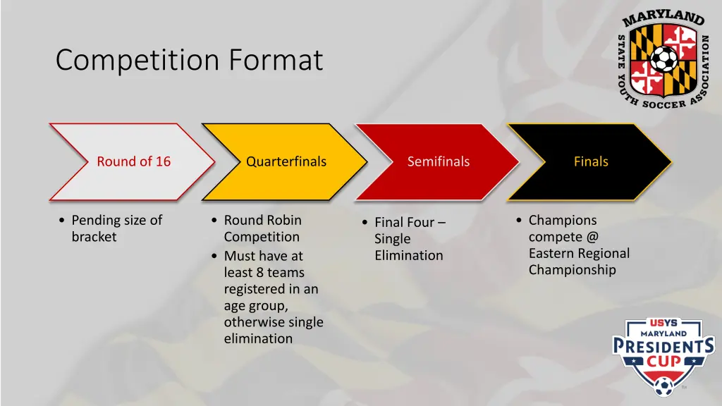 competition format