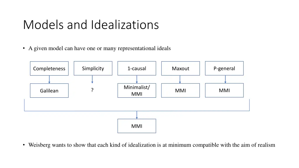models and idealizations