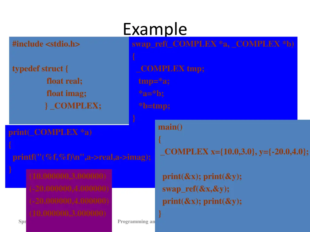 example swap ref complex a complex b complex