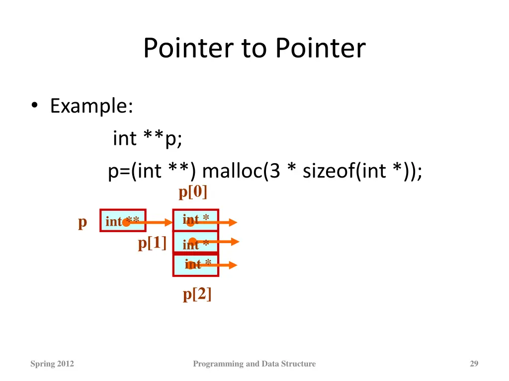 pointer to pointer