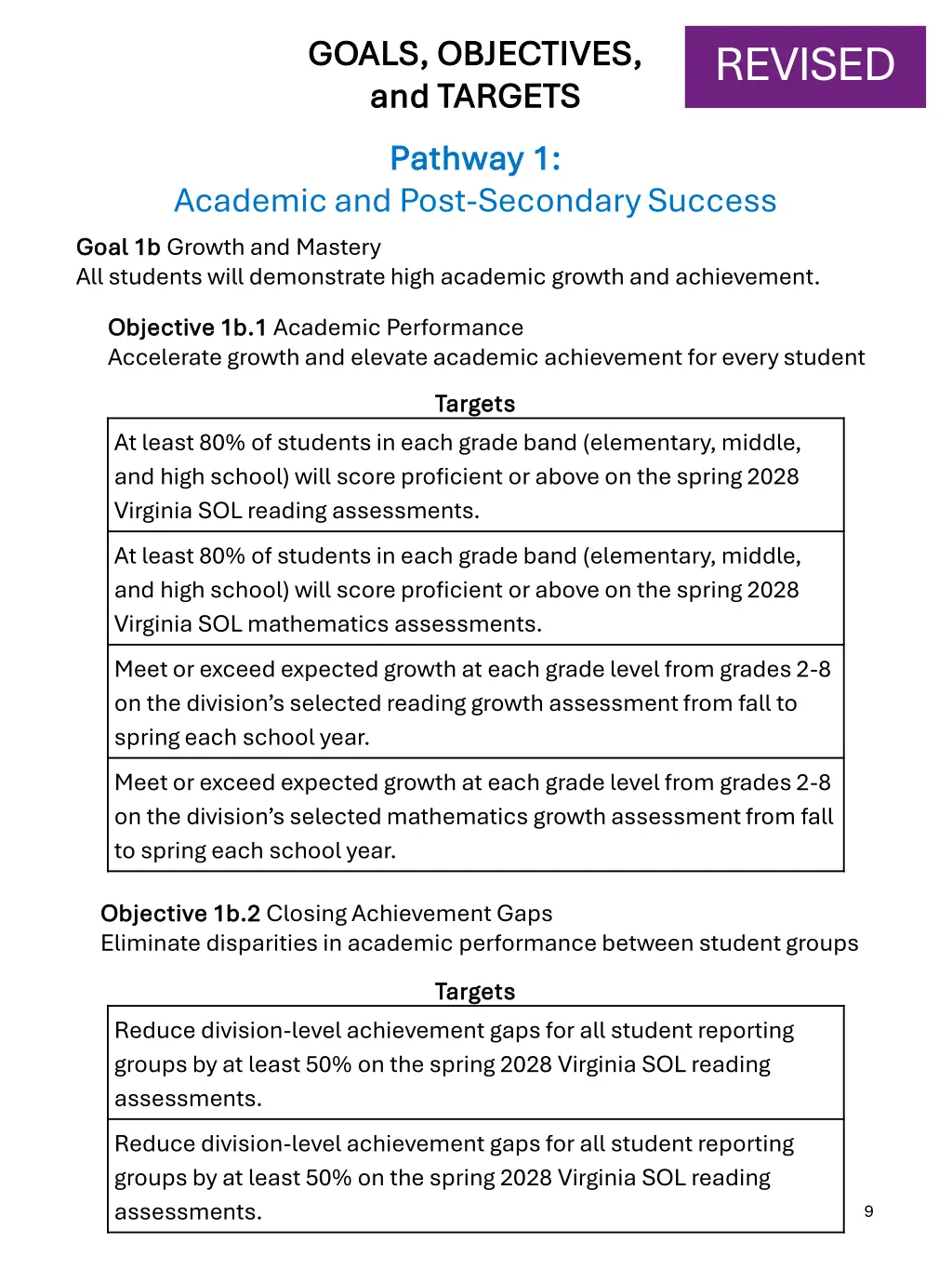 goals objectives goals objectives and targets
