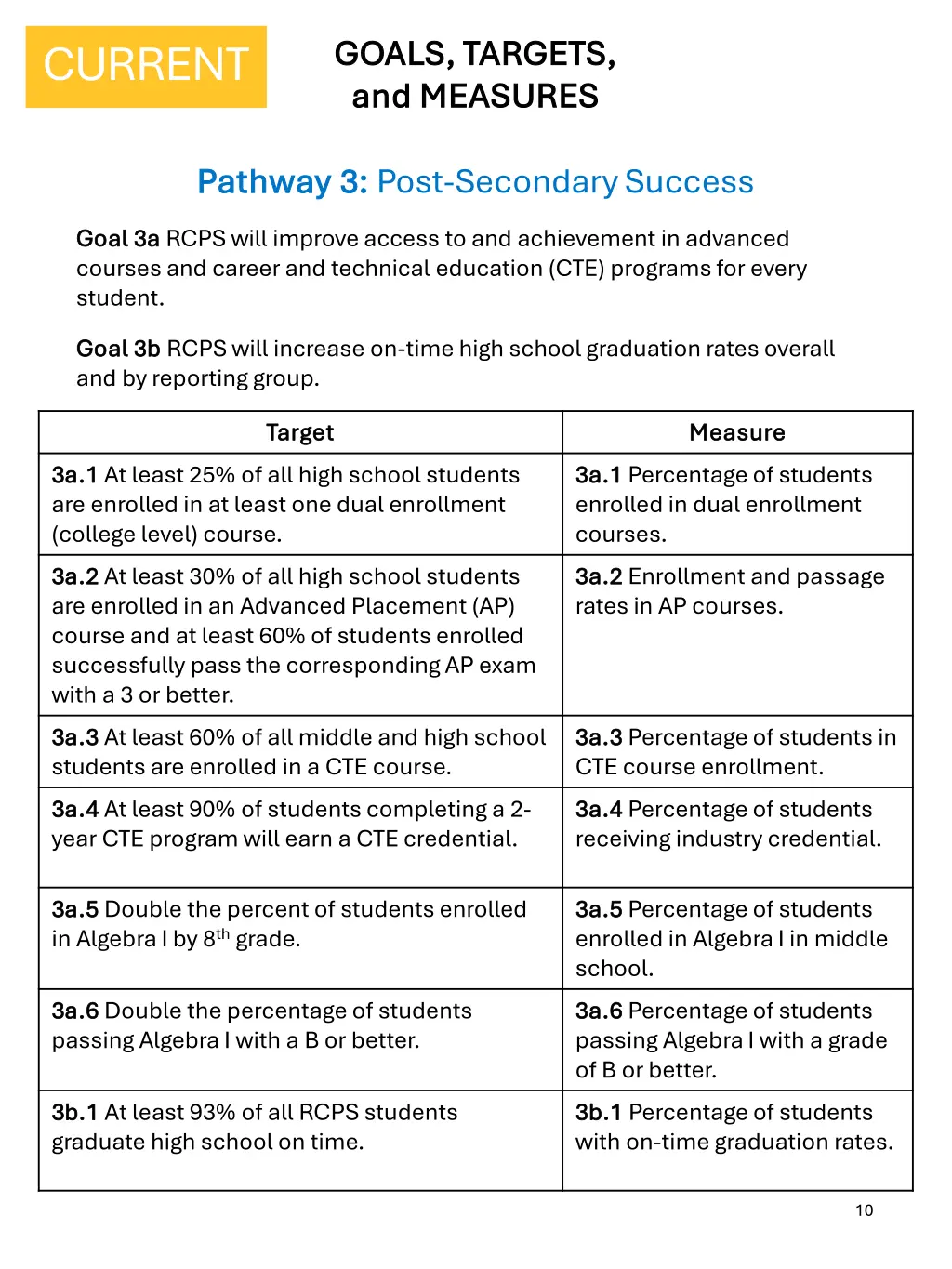 goals targets goals targets and measures 1