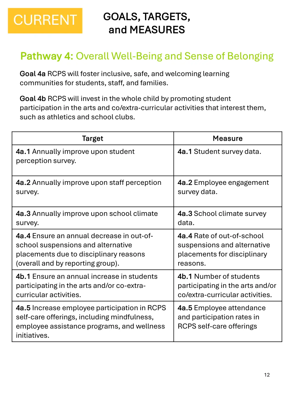 goals targets goals targets and measures 2