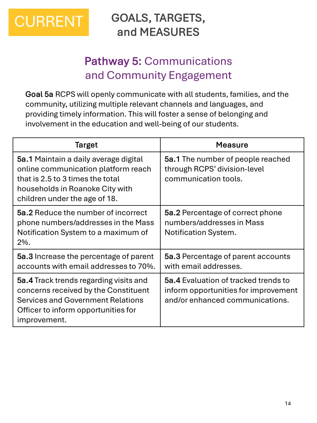 goals targets goals targets and measures 3