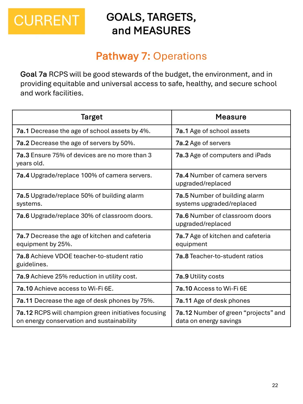 goals targets goals targets and measures 6