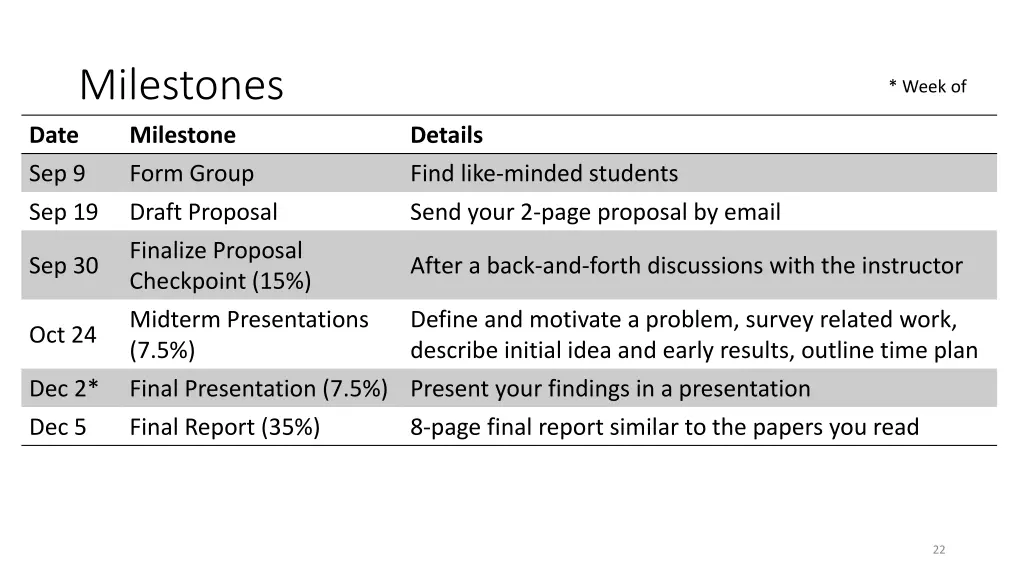milestones date milestone sep 9 form group