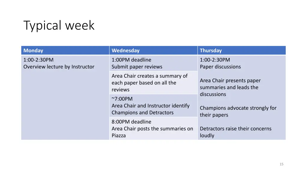 typical week
