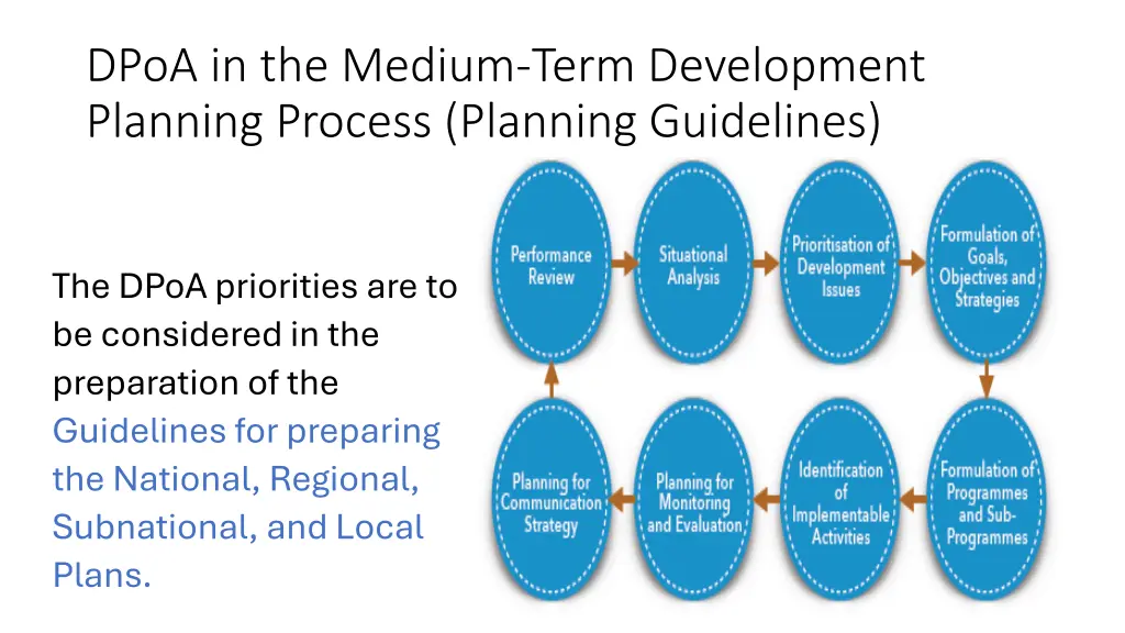 dpoa in the medium term development planning