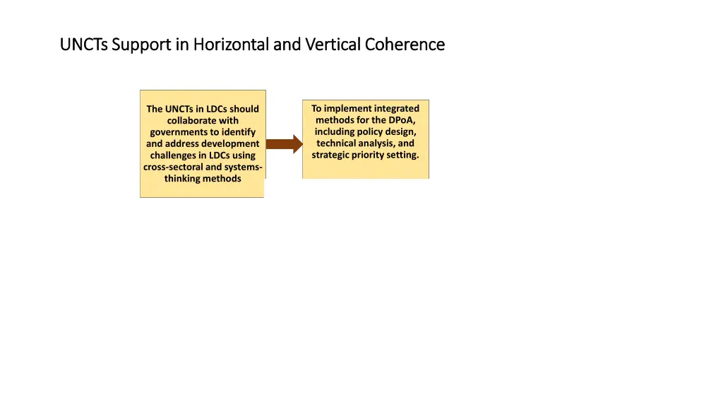 uncts support in horizontal and vertical 1