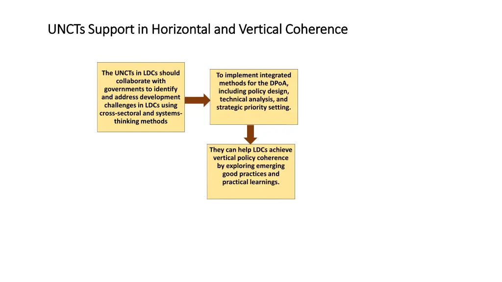 uncts support in horizontal and vertical 2