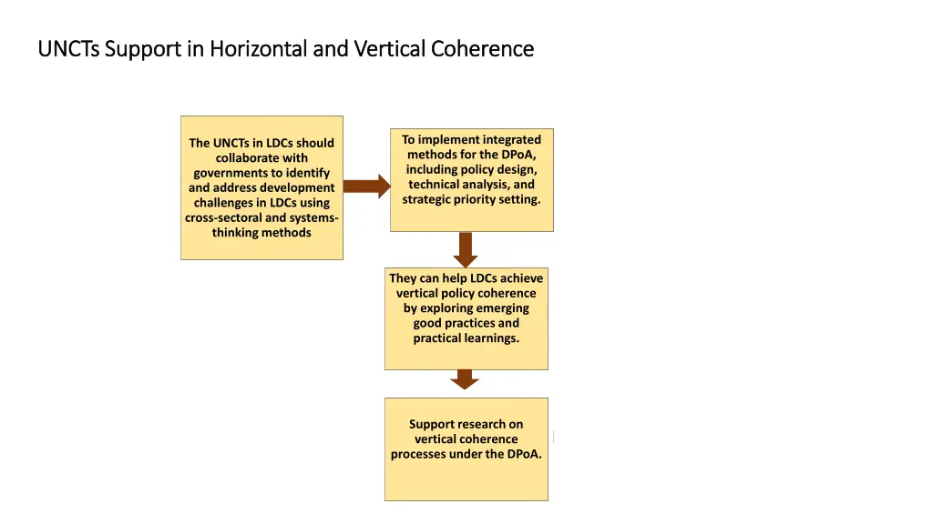 uncts support in horizontal and vertical 3