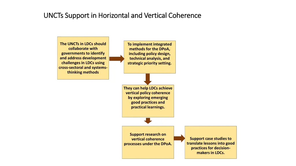 uncts support in horizontal and vertical 4