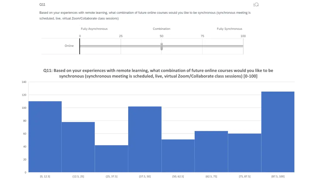 q11 based on your experiences with remote