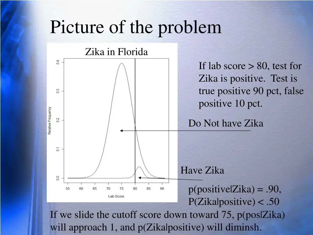 picture of the problem
