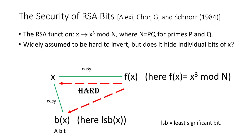 the security of rsa bits alexi chor g and schnorr
