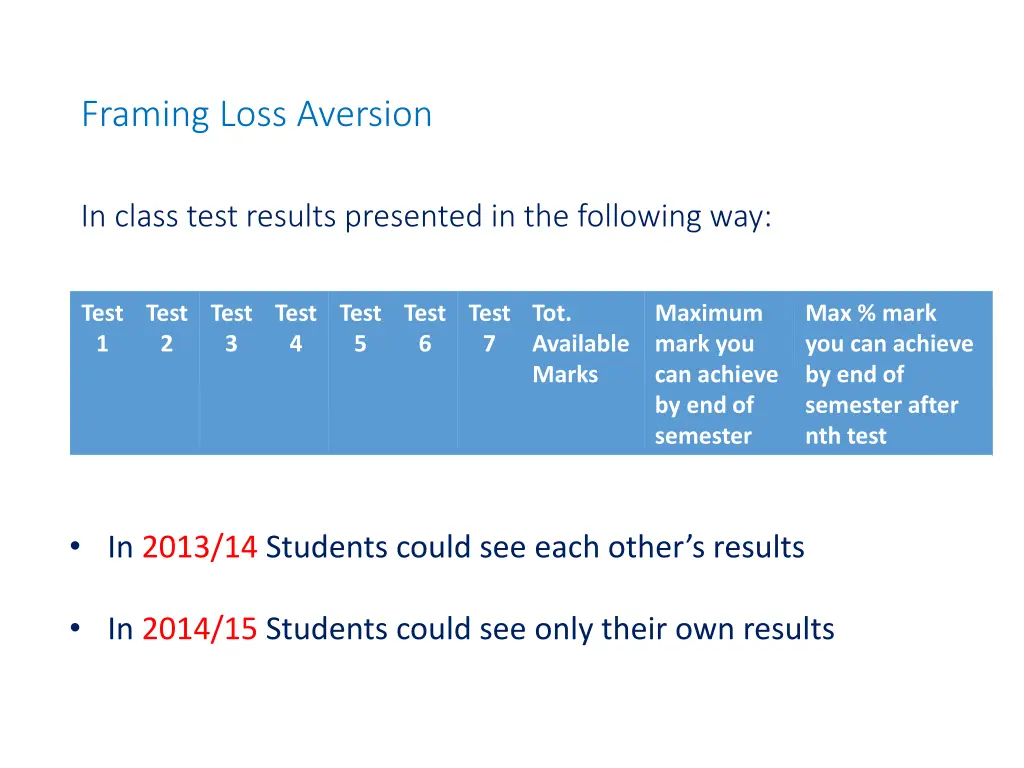 framing loss aversion