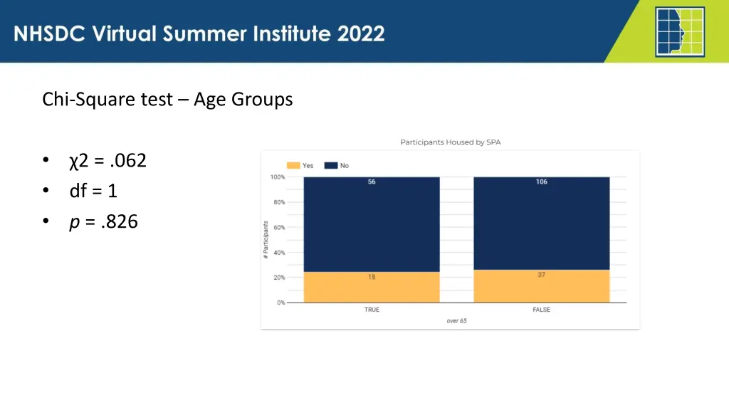 chi square test age groups