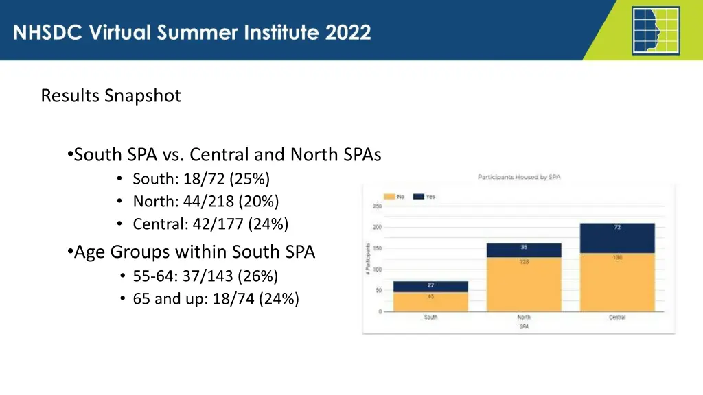 results snapshot