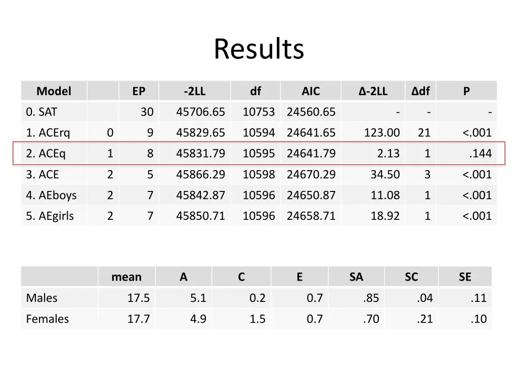 results