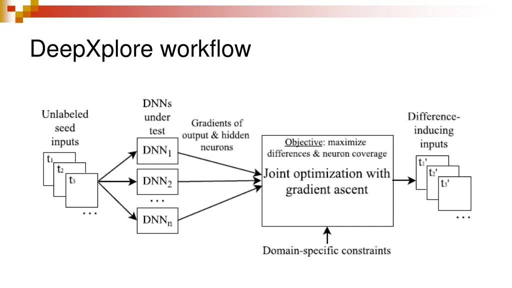 deepxplore workflow
