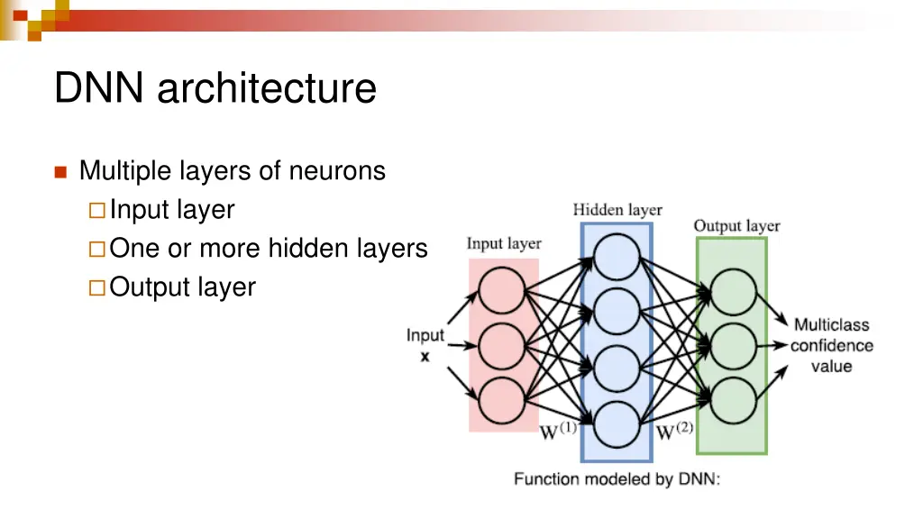 dnn architecture
