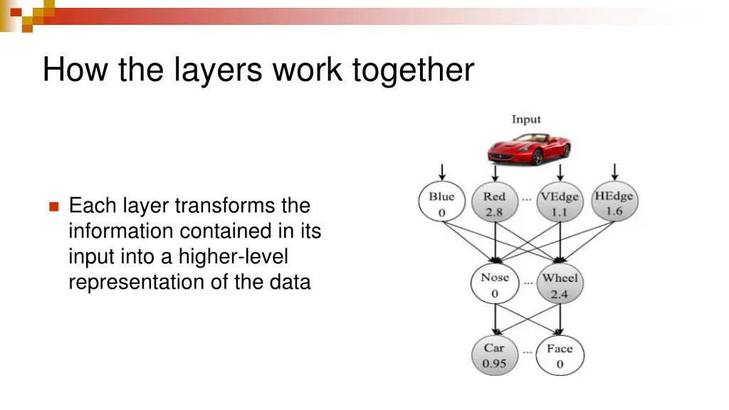 how the layers work together