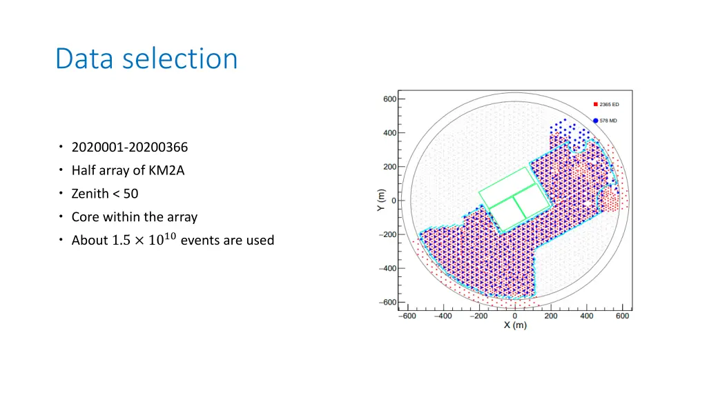 data selection