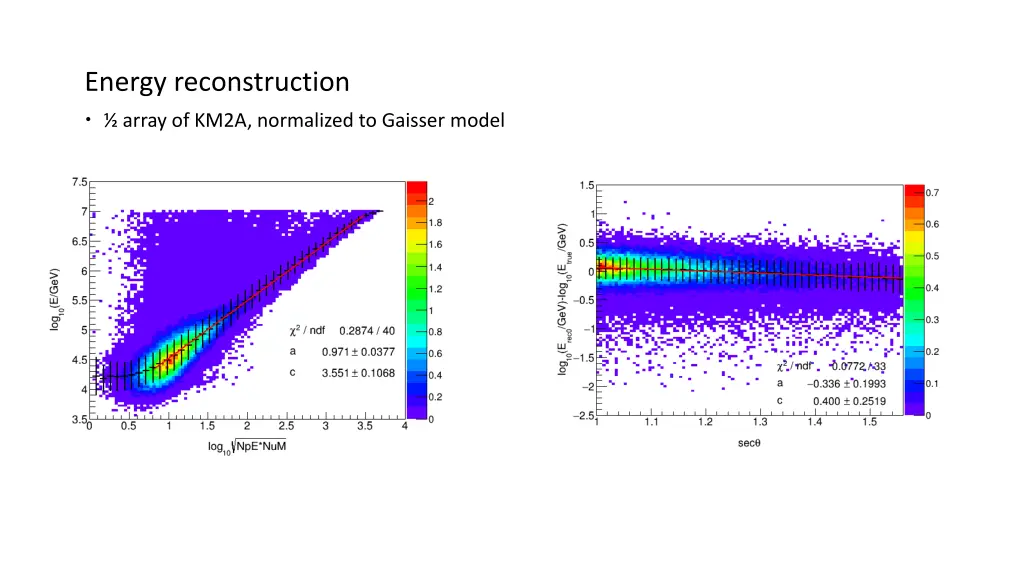 energy reconstruction array of km2a normalized