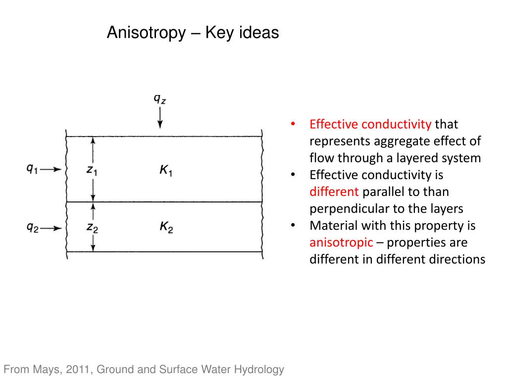 anisotropy key ideas