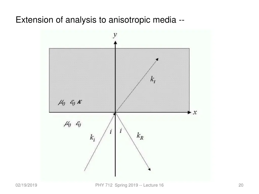 extension of analysis to anisotropic media