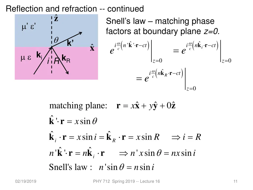 reflection and refraction continued z