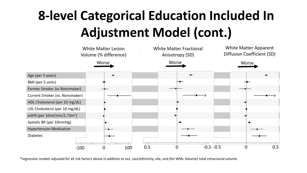 8 level categorical education included 1