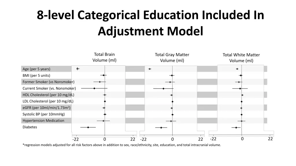 8 level categorical education included