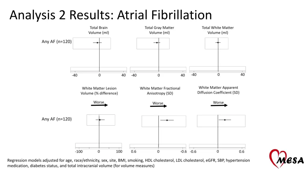 analysis 2 results atrial fibrillation
