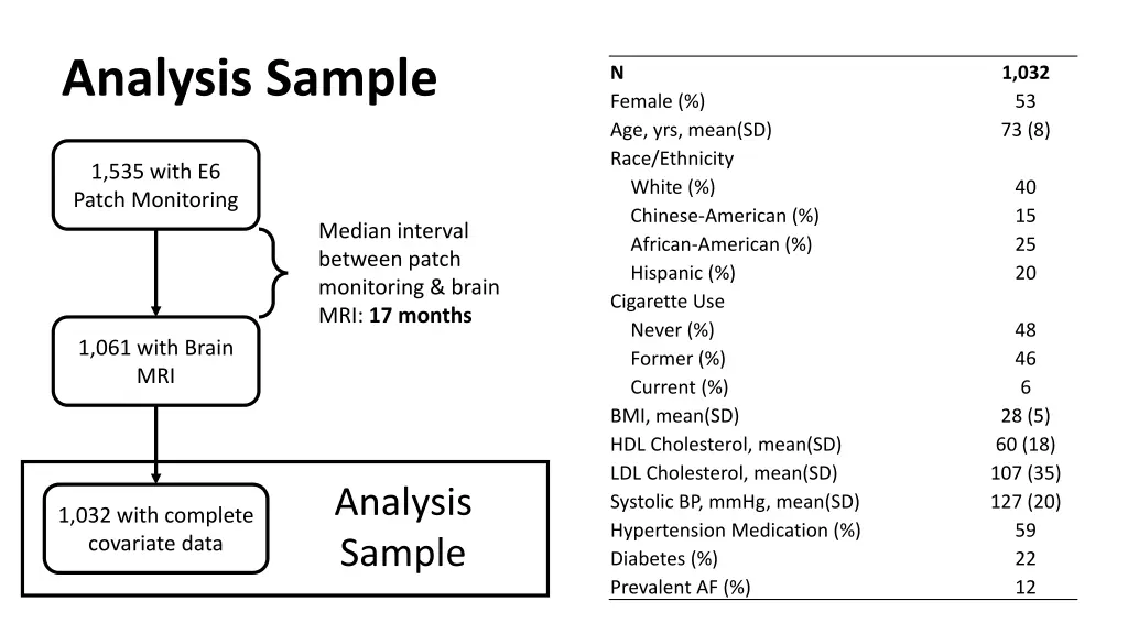 analysis sample