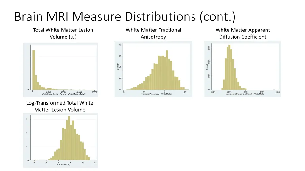 brain mri measure distributions cont