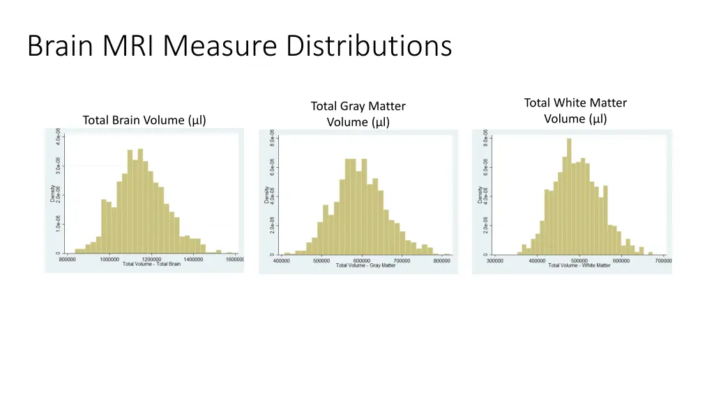 brain mri measure distributions