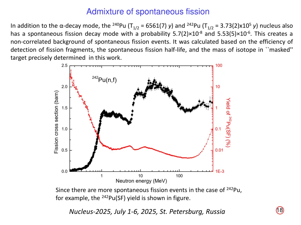 admixture of spontaneous fission