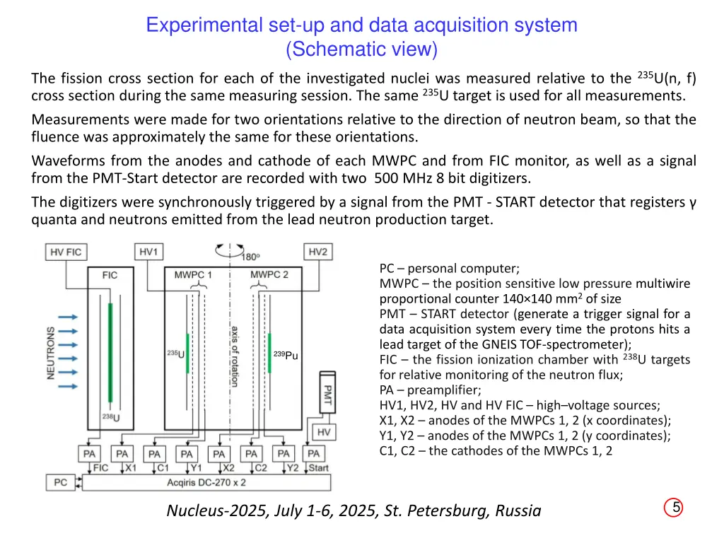 experimental set up and data acquisition system
