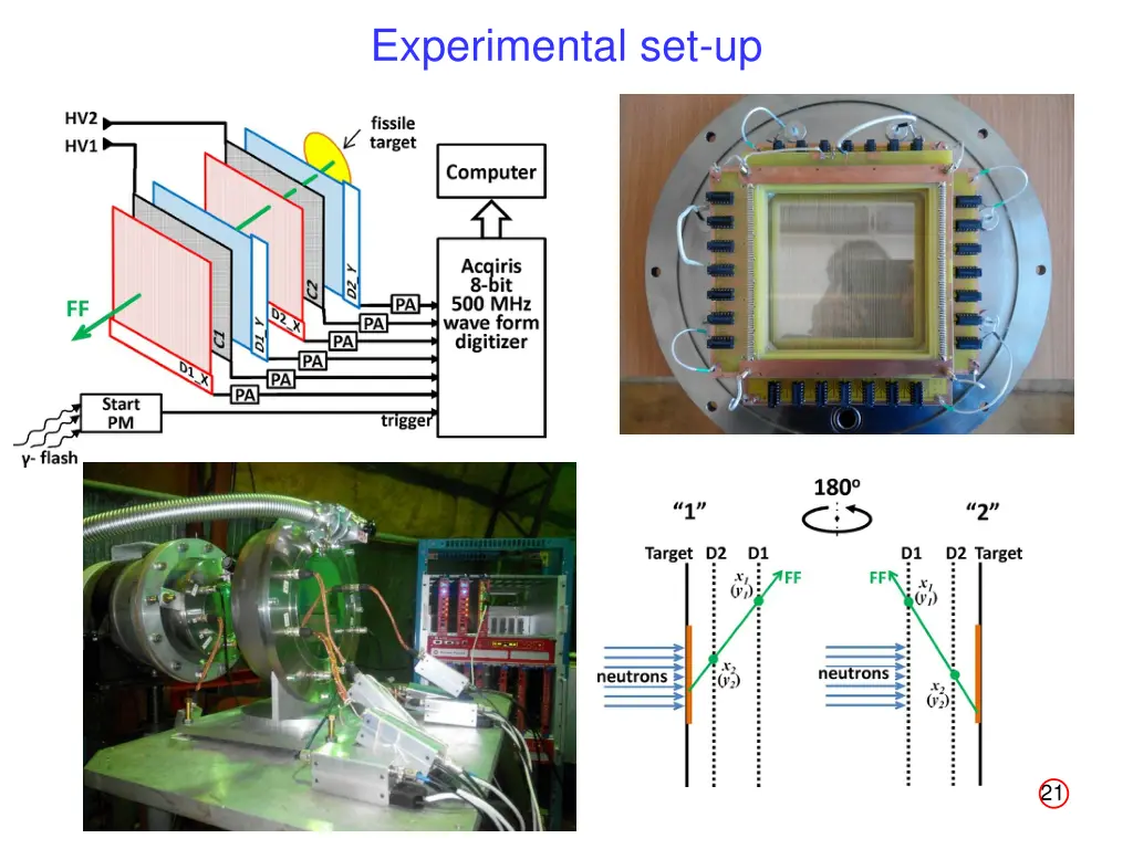 experimental set up