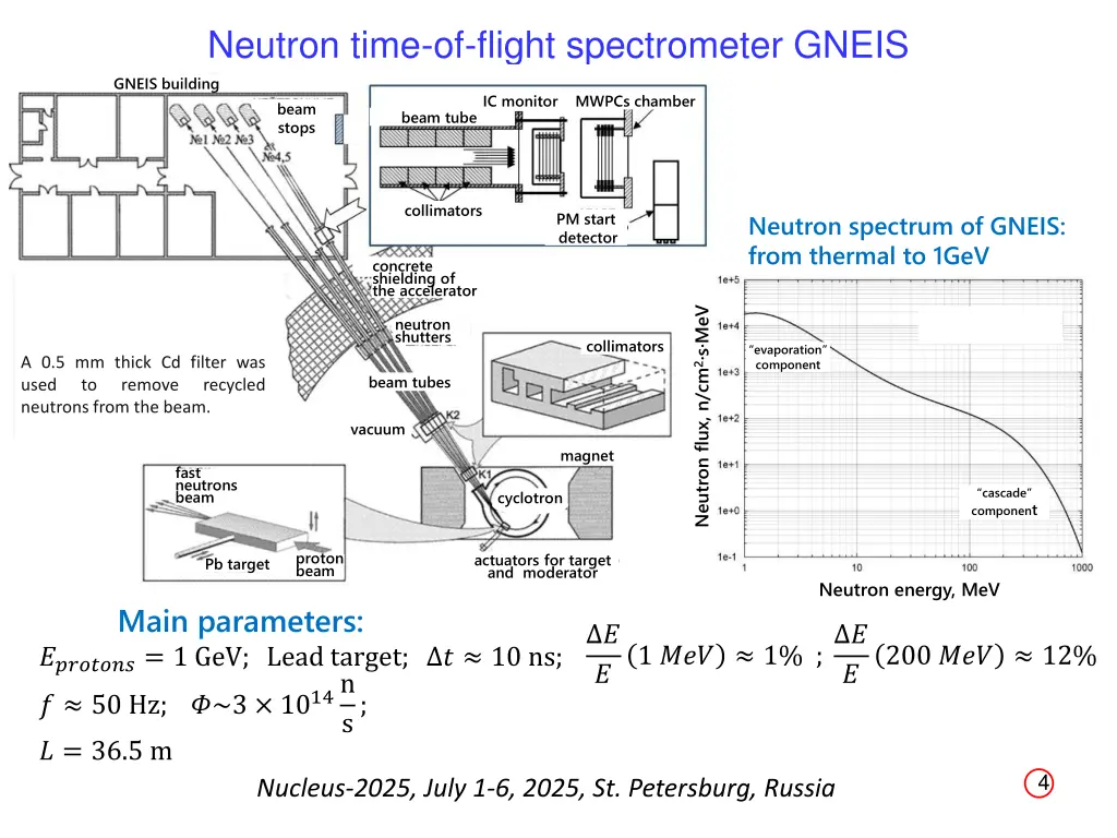 neutron time of flight spectrometer gneis gneis