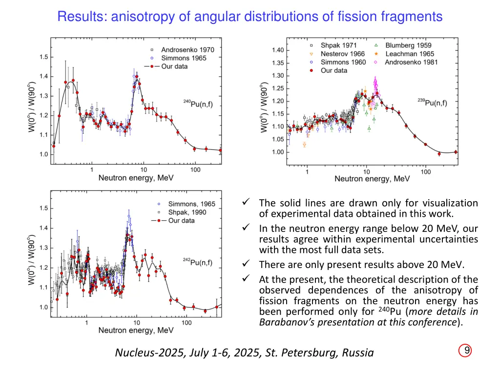 results anisotropy of angular distributions 1